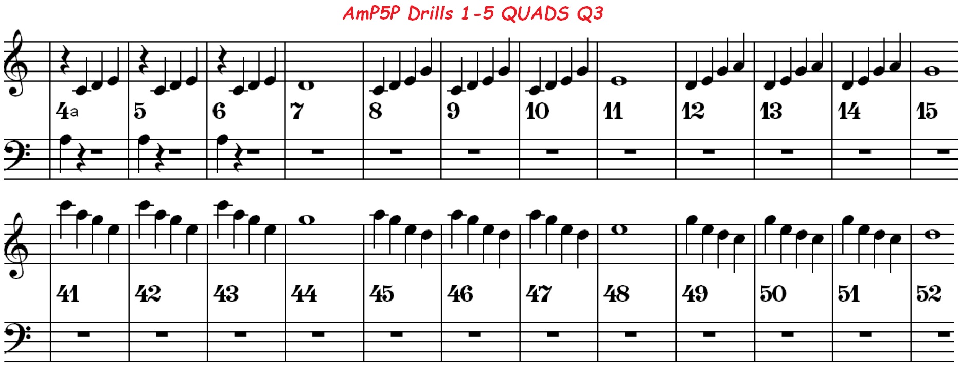 Am pentatonic position 3